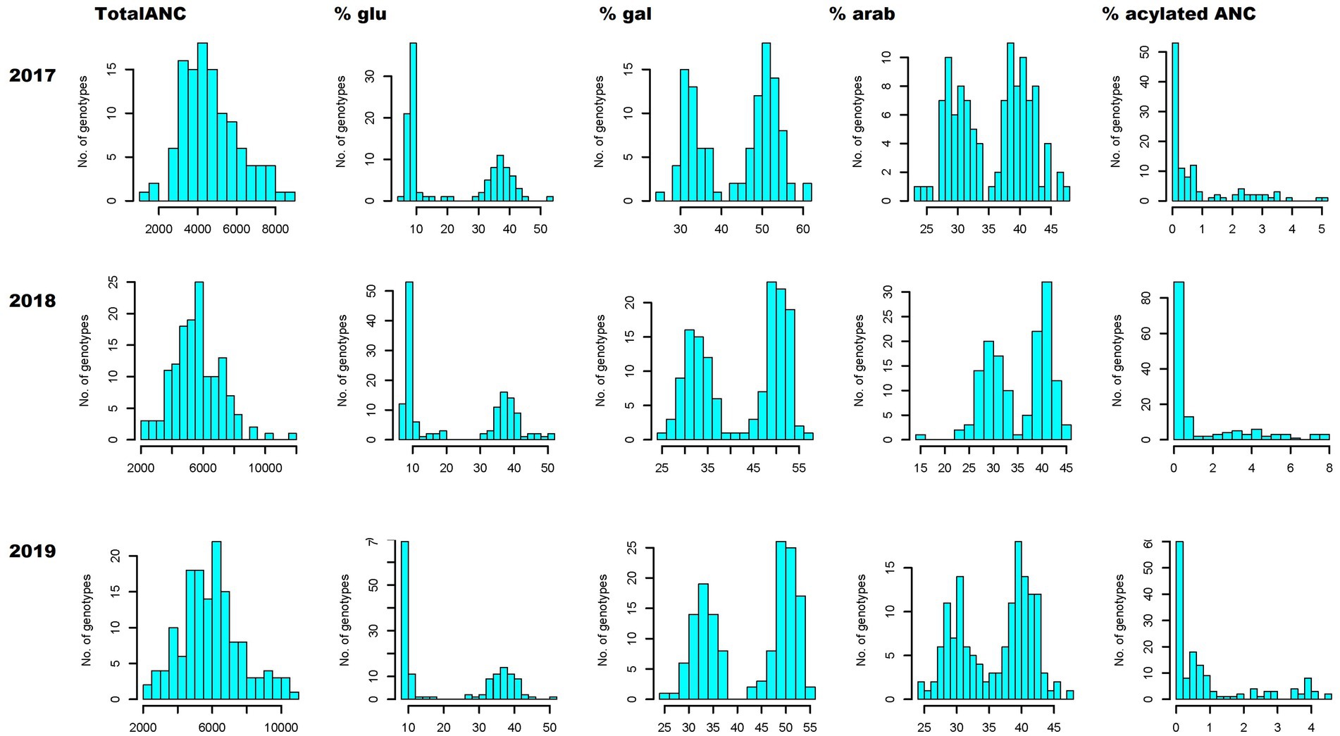 Frontiers  Dissecting the genetic basis of bioactive metabolites and fruit  quality traits in blueberries (Vaccinium corymbosum L.)