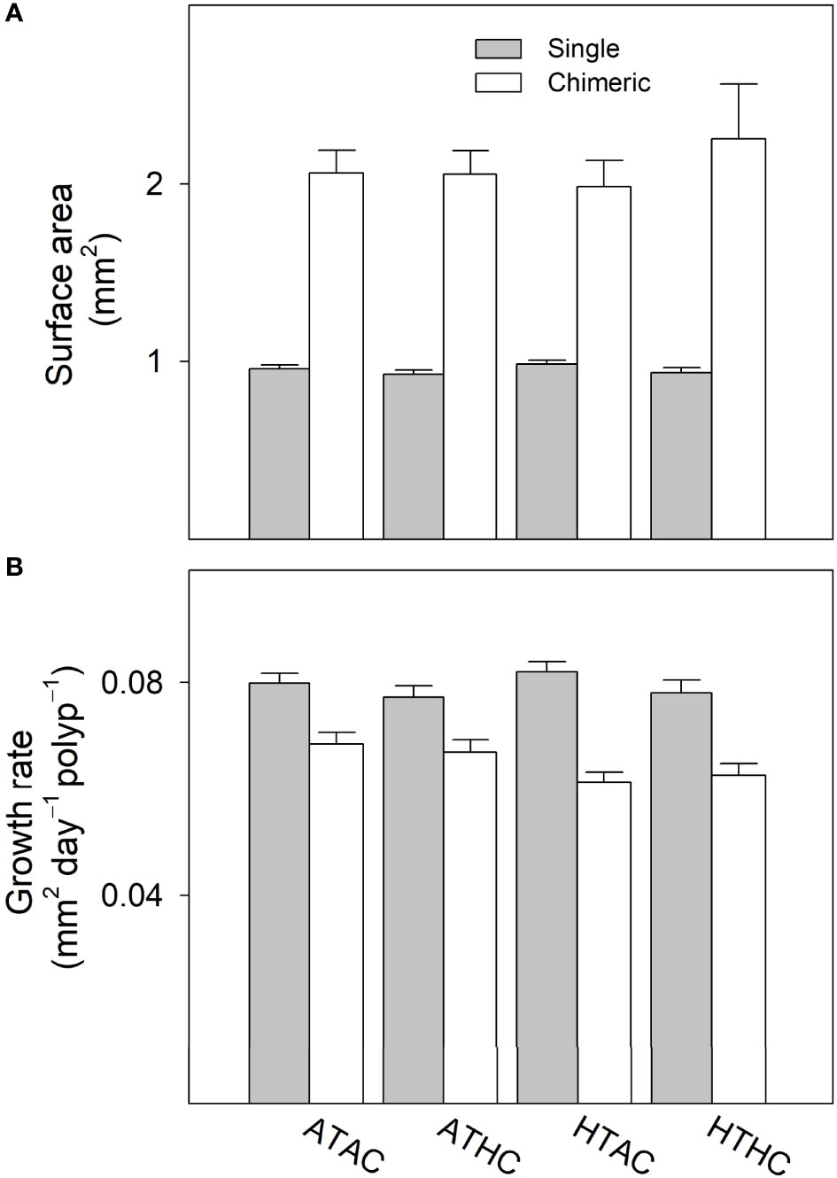 Chimerism in Wild Adult Populations of the Broadcast Spawning