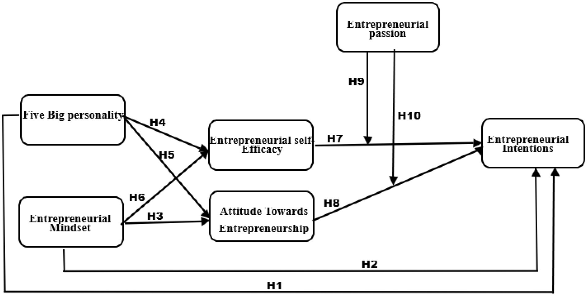 The Link Between Entrepreneurship and Mental Health Conditions