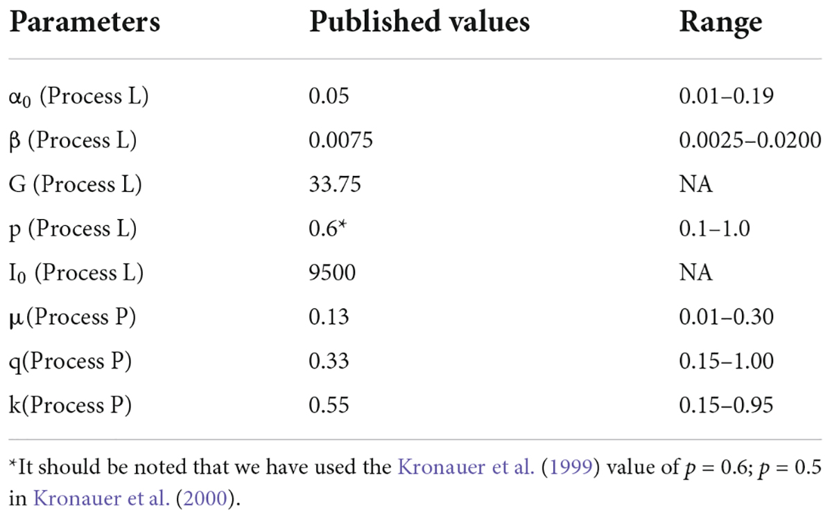 www.frontiersin.org