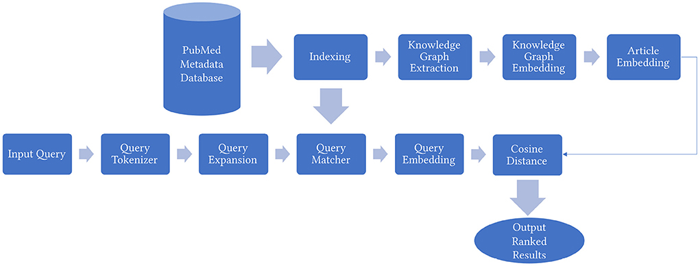PDF) Matching Web Tables with Knowledge Base Entities: From Entity