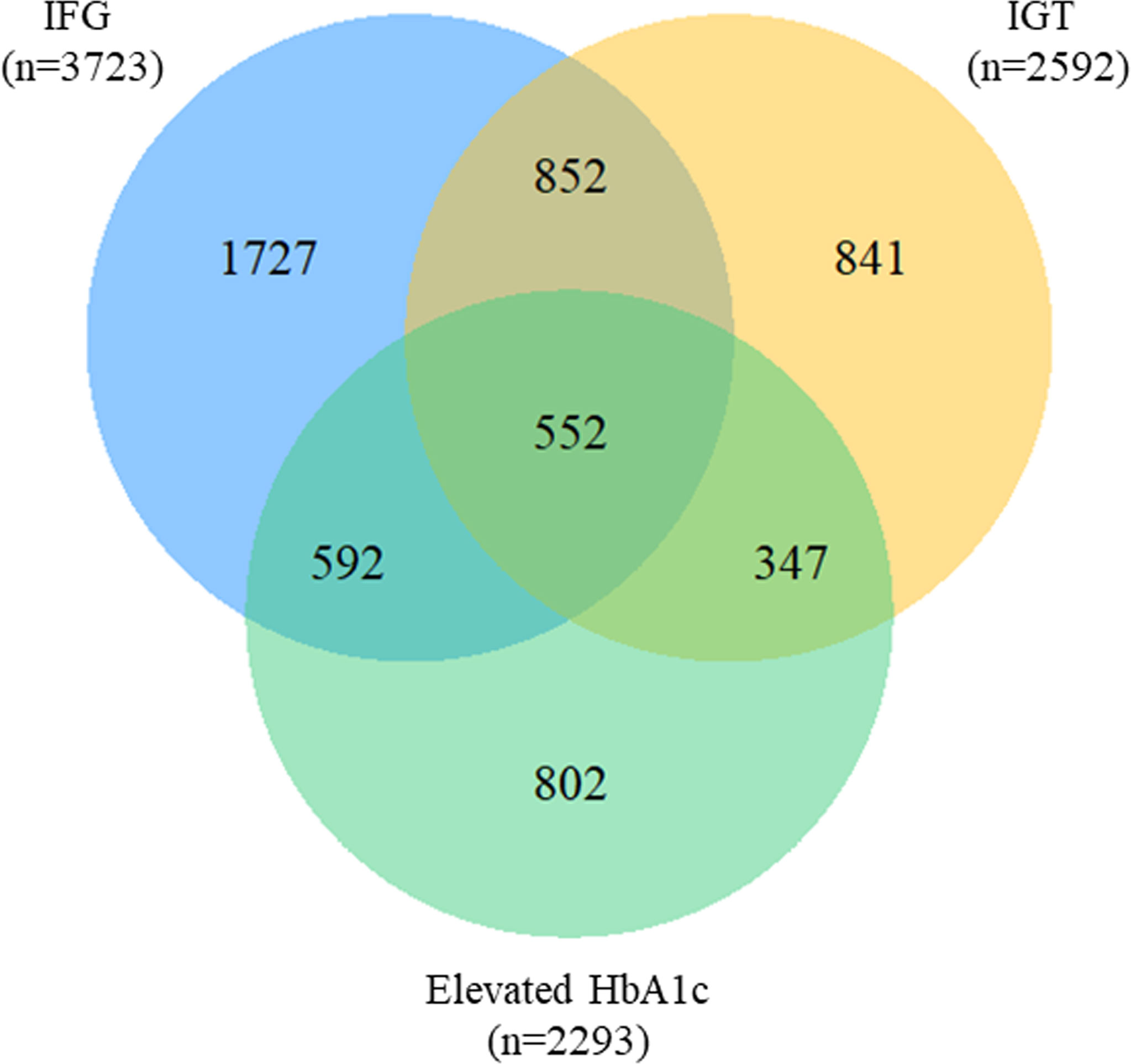 Frontiers  Factors correlated with targeted prevention for