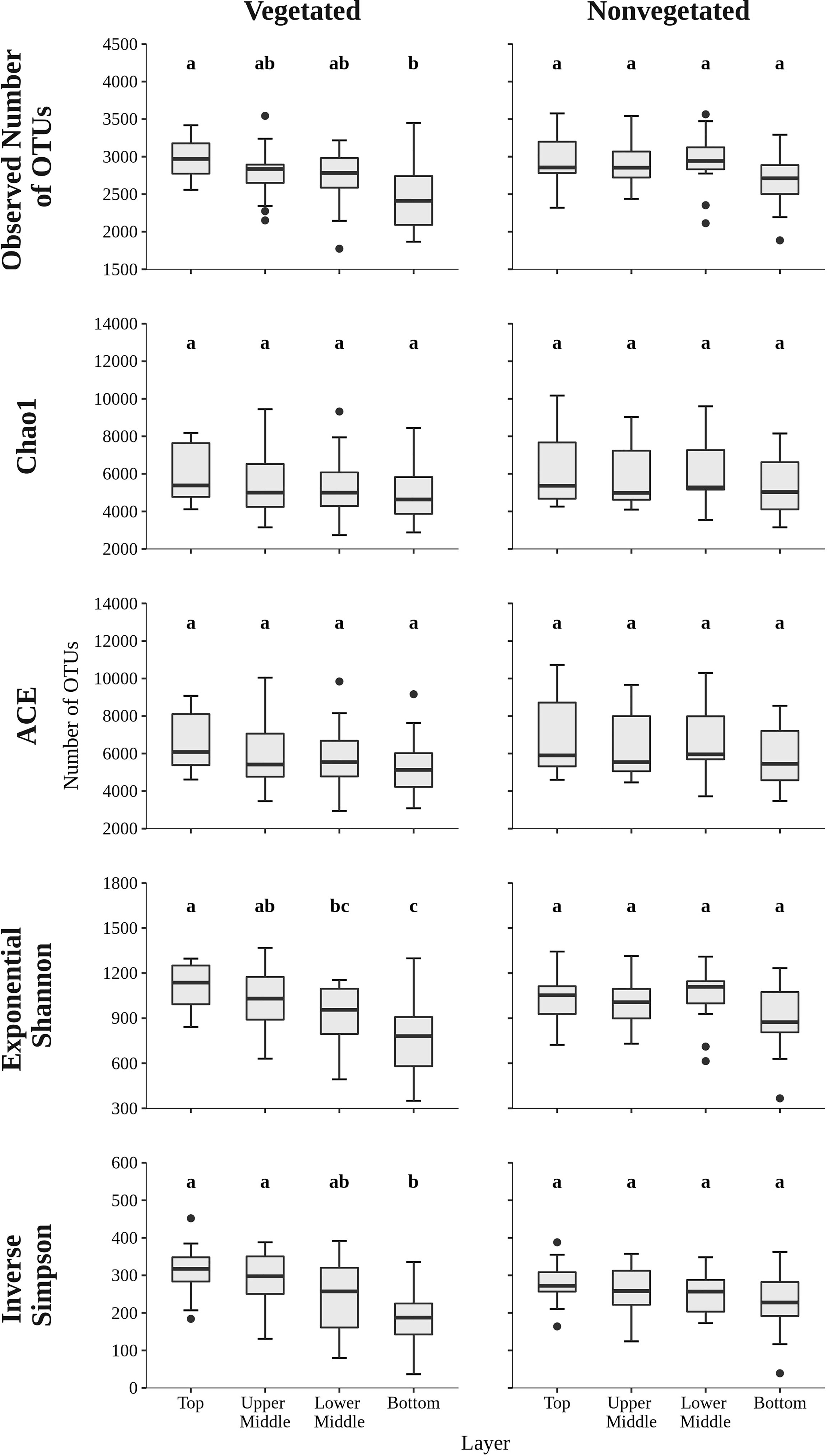 Frontiers | Compositional stability of sediment microbial communities ...