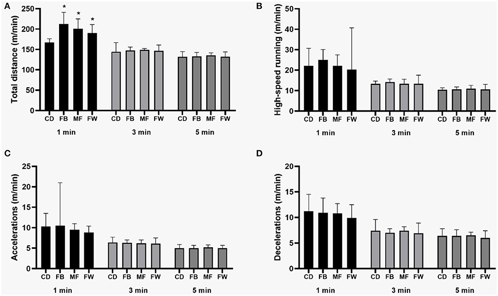 HIGH-SPEED RUNNING & SPRINTING TRAINING IN SOCCER BY MARCO BEATO