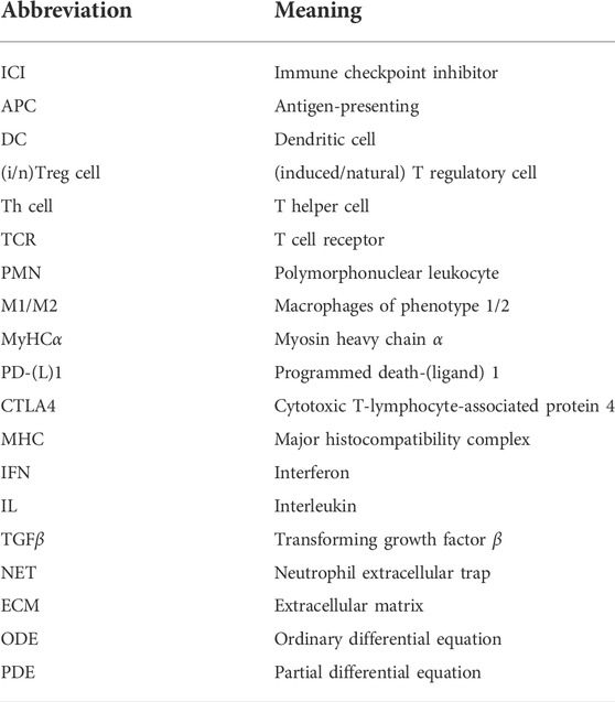 Autoimmune Myocarditis With AV Block: Too Much of a Good Thing