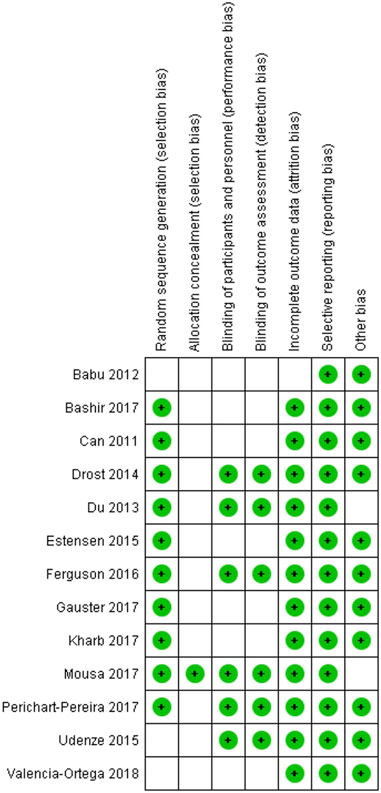 www.frontiersin.org