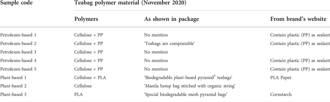 Plastic in tea bags - progress report