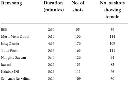 Frontiers | Cinematography for female objectification: Analysis of item  songs of Pakistani movies