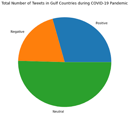 Improving Sentiment Analysis of Arabic Tweets by One-way ANOVA