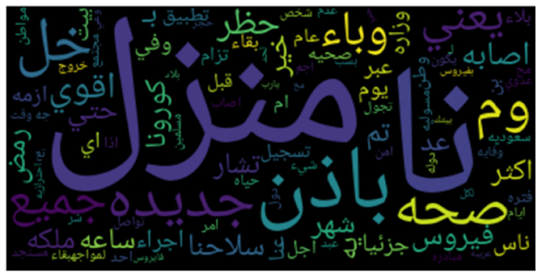 Improving Sentiment Analysis of Arabic Tweets by One-way ANOVA