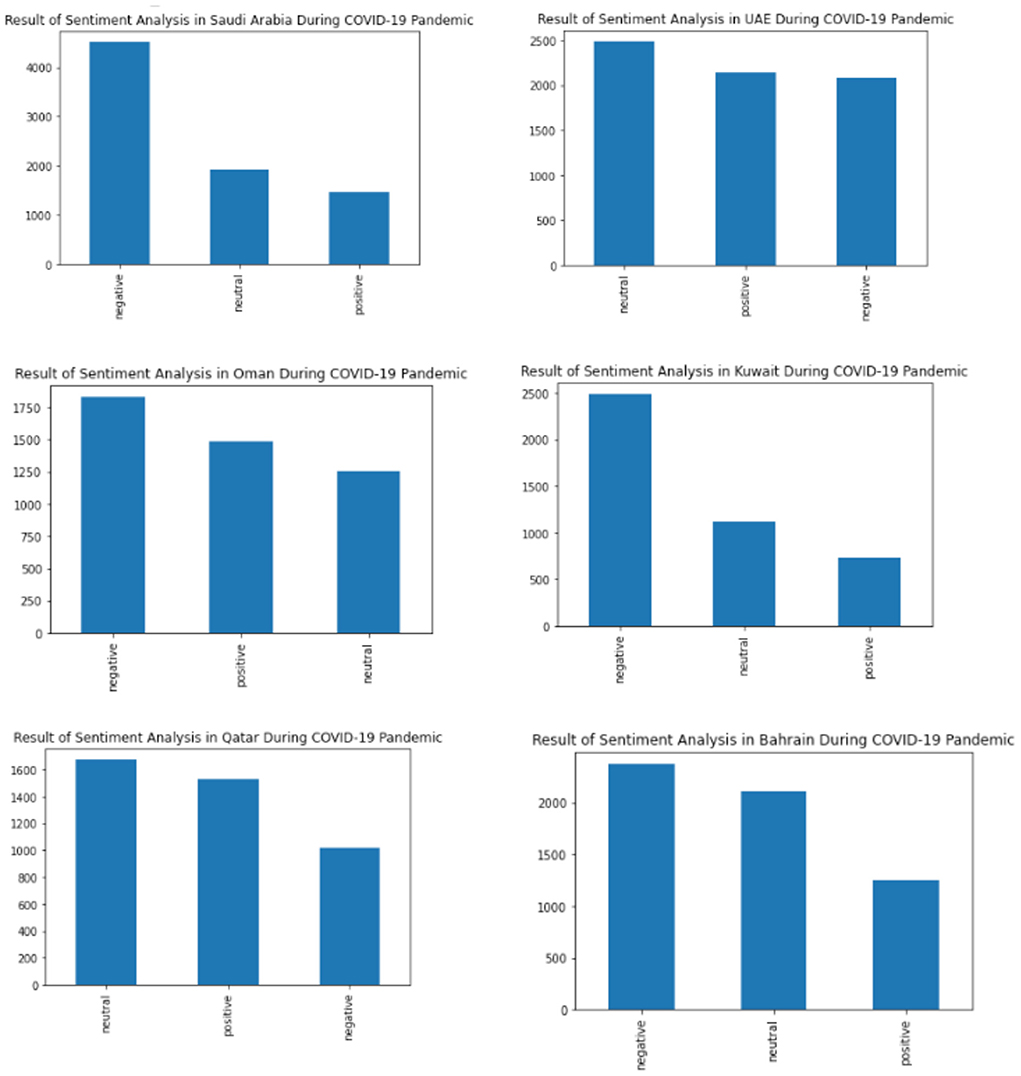 Improving Sentiment Analysis of Arabic Tweets by One-way ANOVA