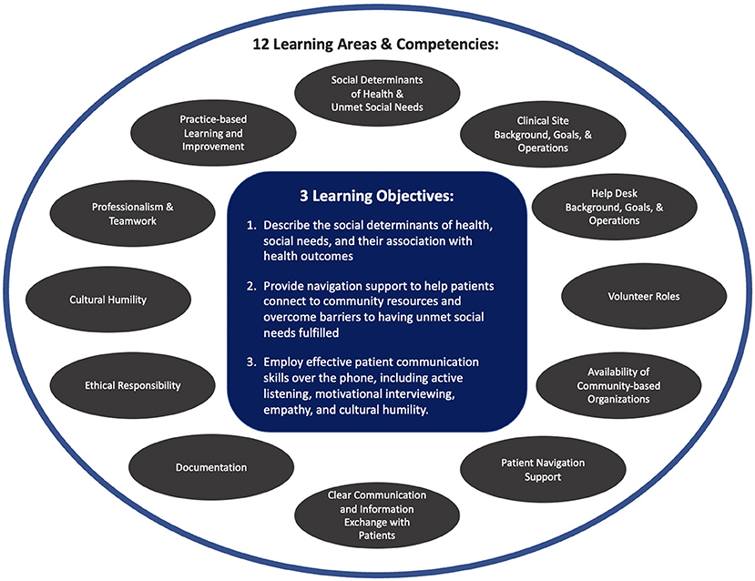 PDF) Cultural Humility in Community Practice: 3 Reflections from