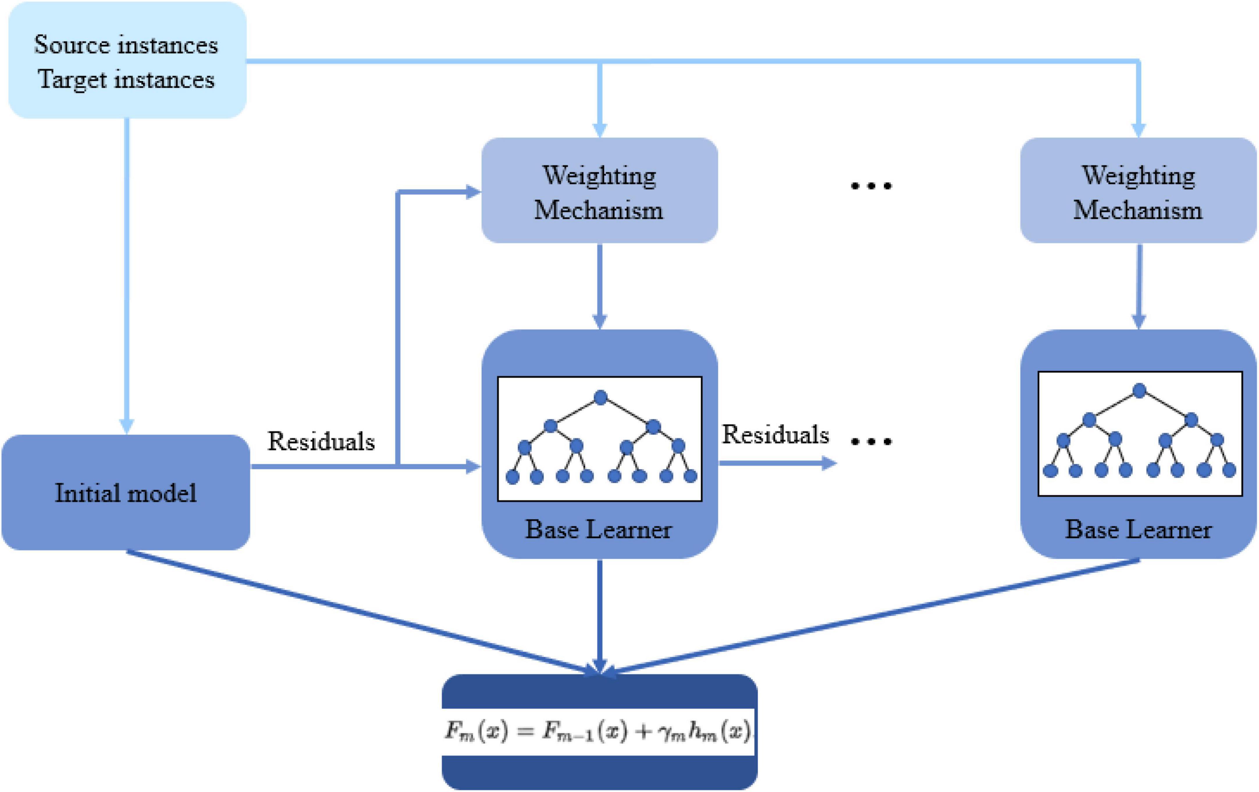 A survey on heterogeneous transfer learning