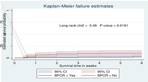 Frontiers  Incidence of postpartum infections and outcomes