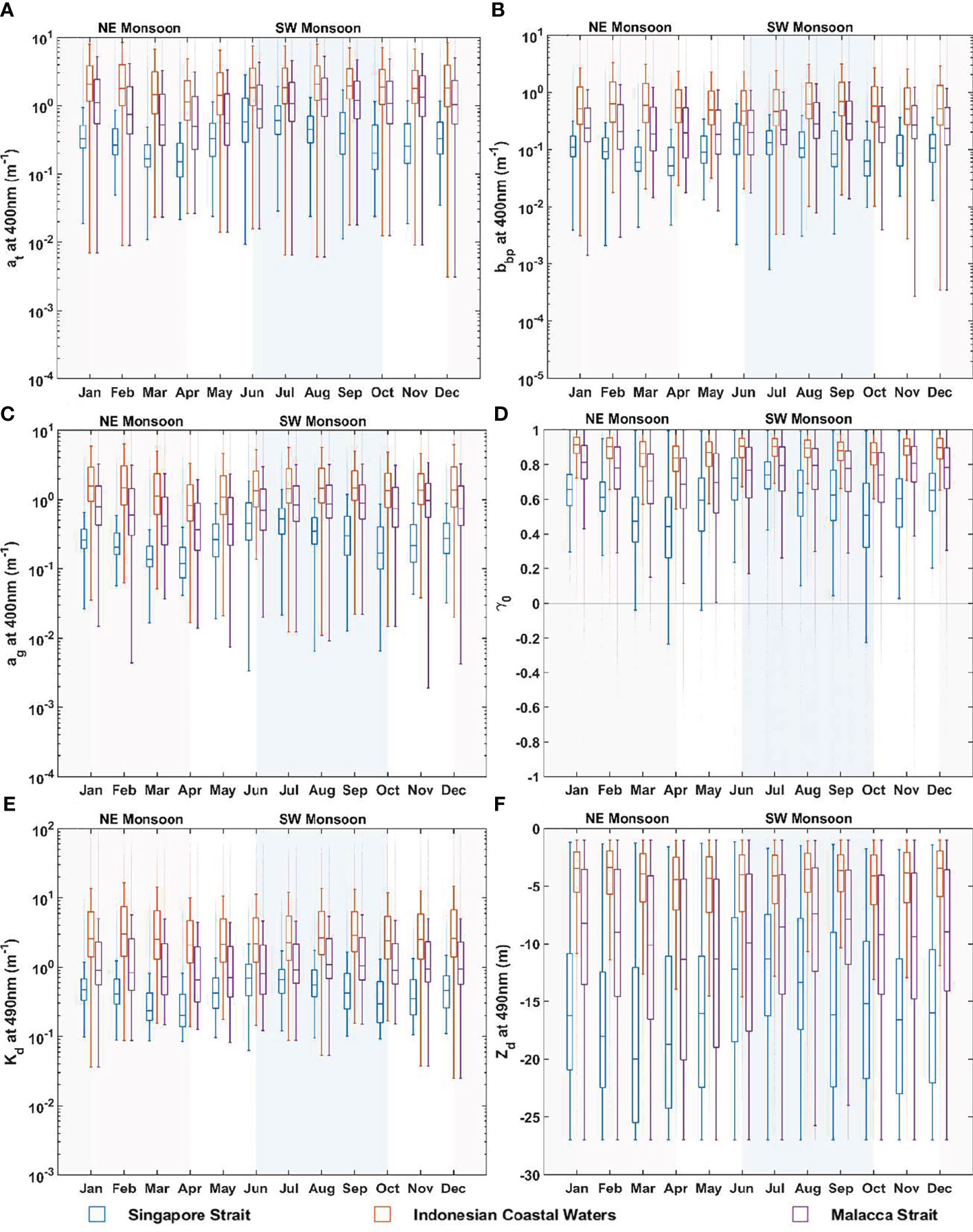 BG - Spatial and temporal dynamics of suspended sediment concentrations in coastal waters of the South China Sea, off Sarawak, Borneo: ocean colour remote sensing observations and analysis