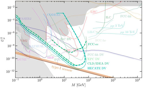 Feebly-interacting particles: FIPs 2022 Workshop Report