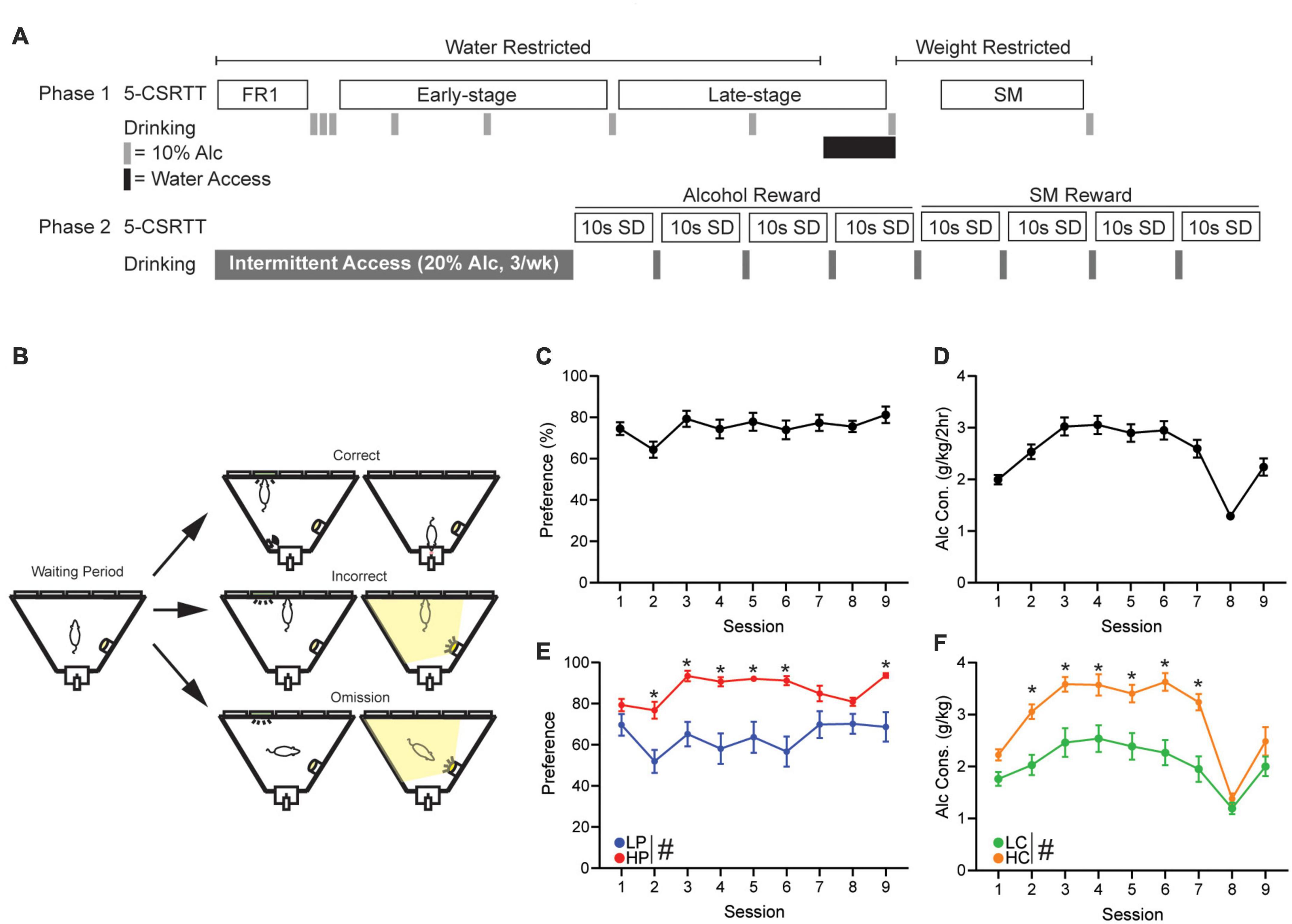 Mouse Accuracy & Reaction Timing practice 