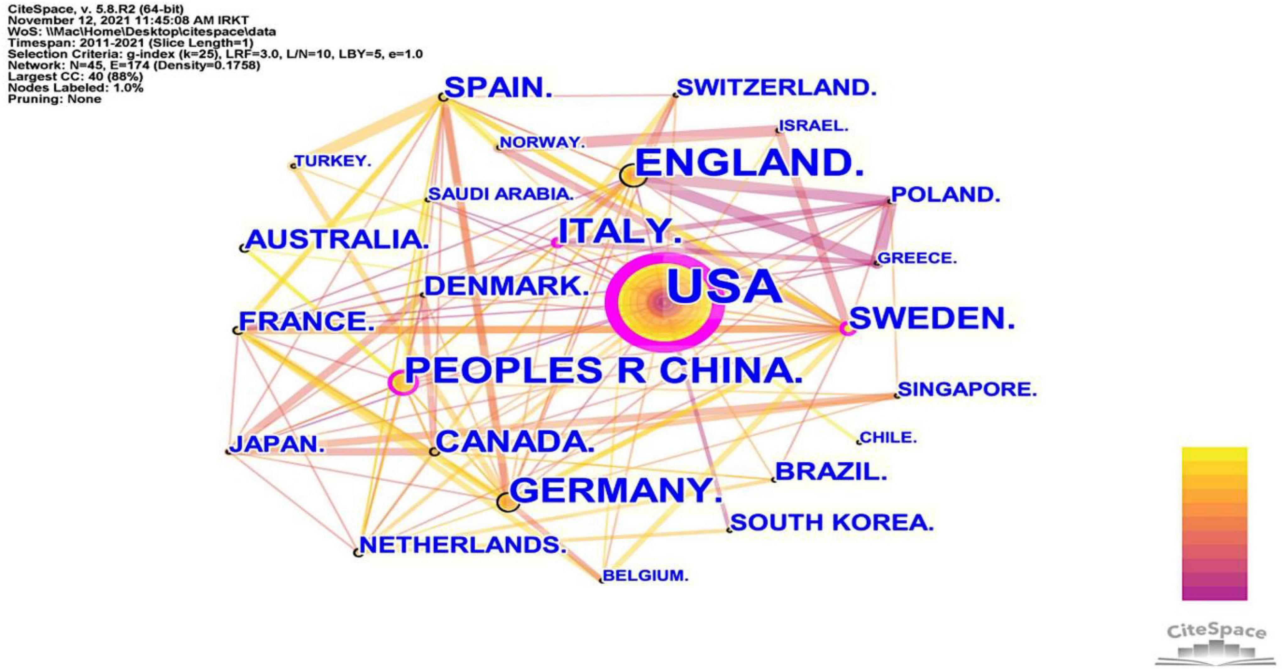 www.frontiersin.org
