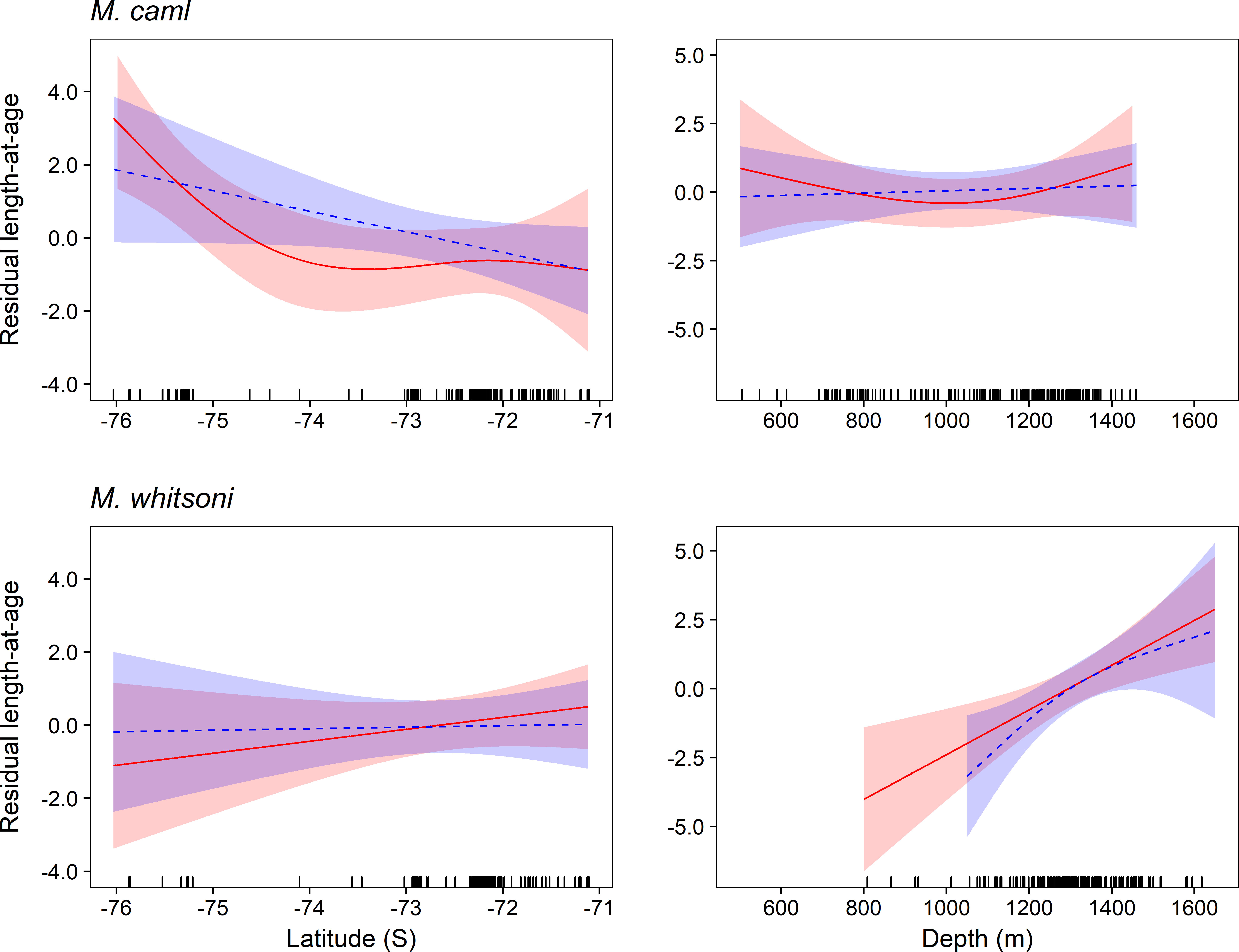 Frontiers  Characteristics of Whale Müller Glia in Primary and  Immortalized Cultures