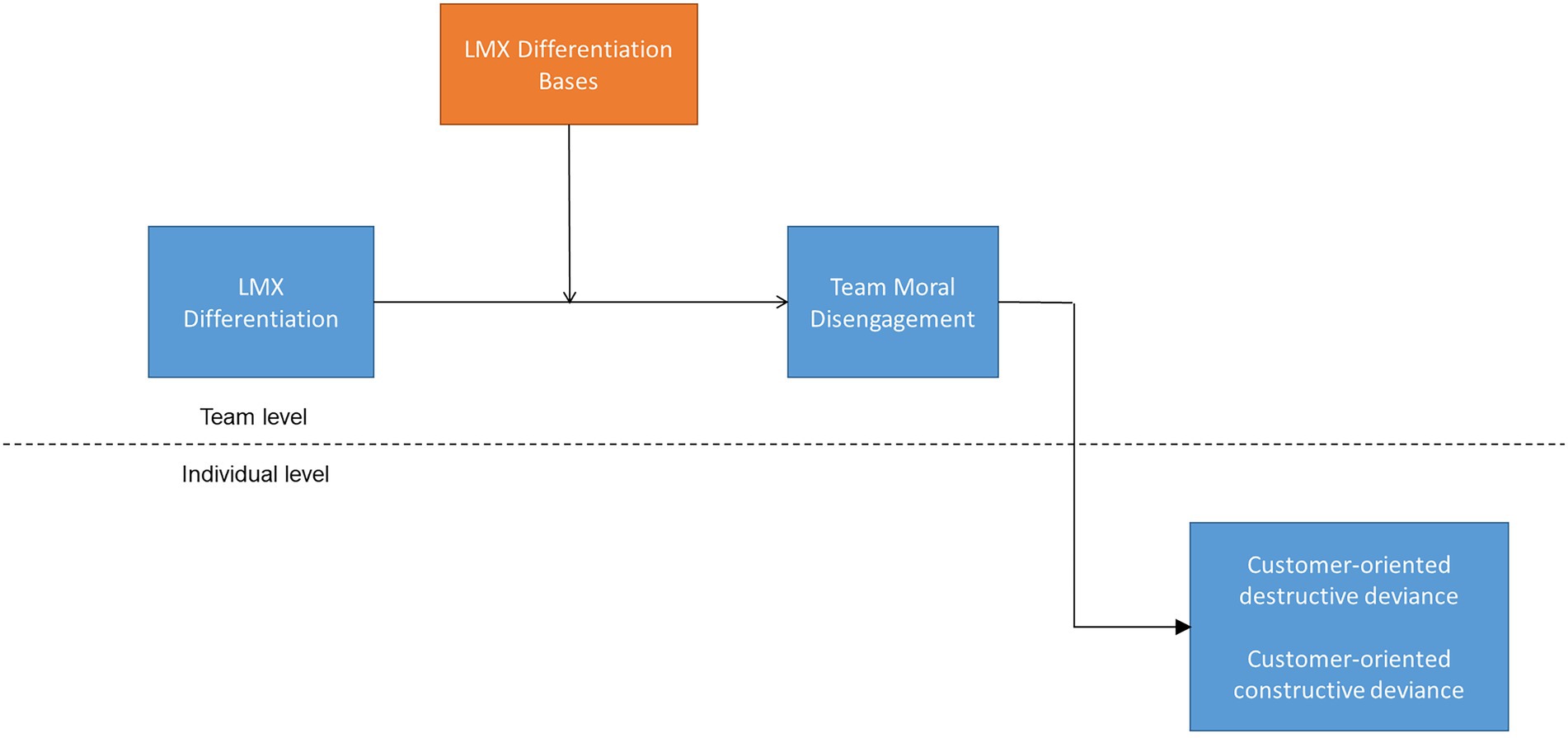 Group Analysis: Sage Journals