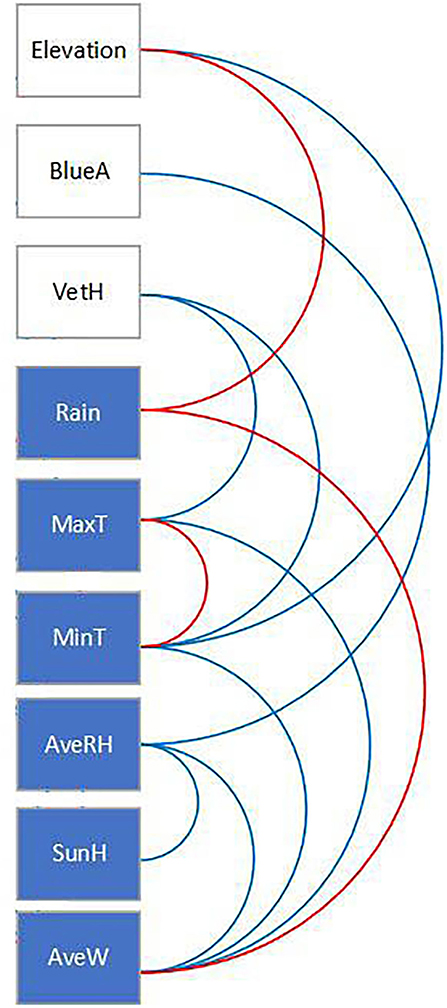 www.frontiersin.org