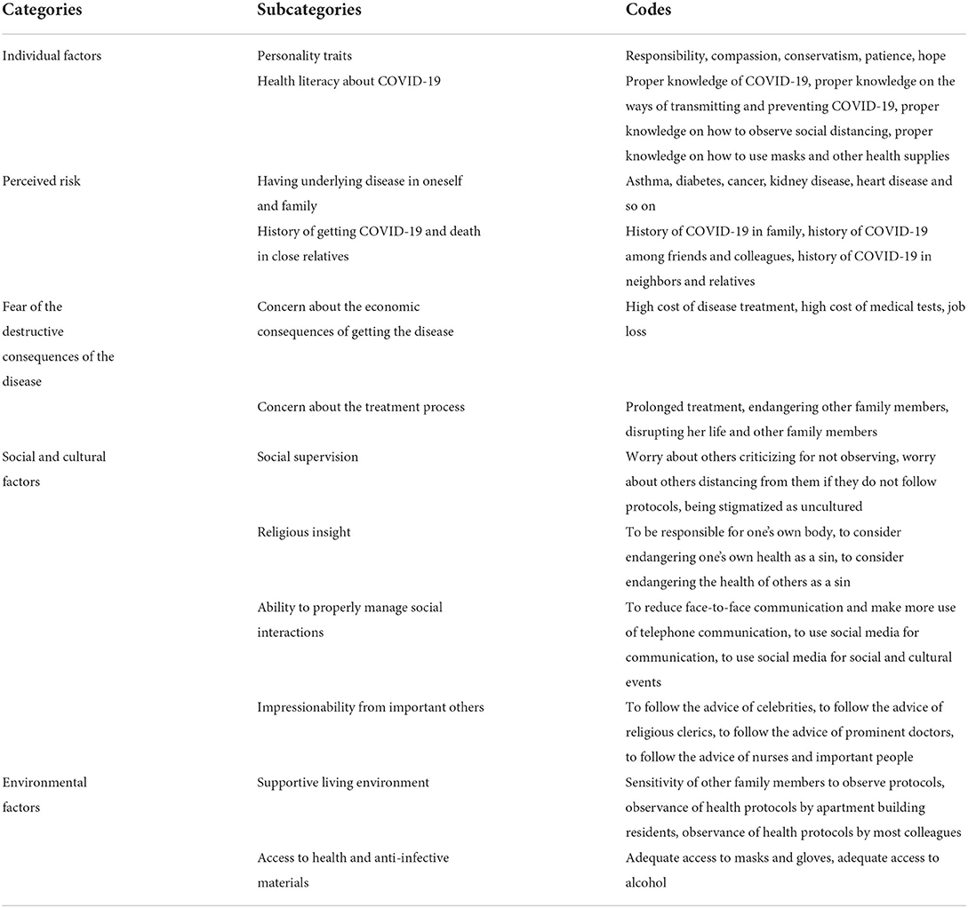 essay about health protocols for covid 19 www.frontiersin.org