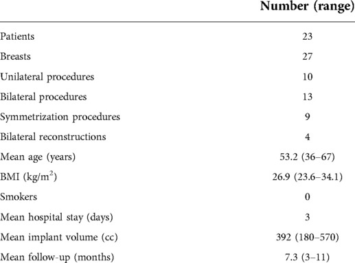 Frontiers  Novel three-dimensional acellular dermal matrix for prepectoral  breast reconstruction: First year in review with BRAXON®Fast