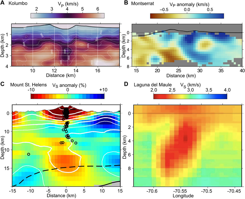 Seismological constraints on the crustal structures generated by