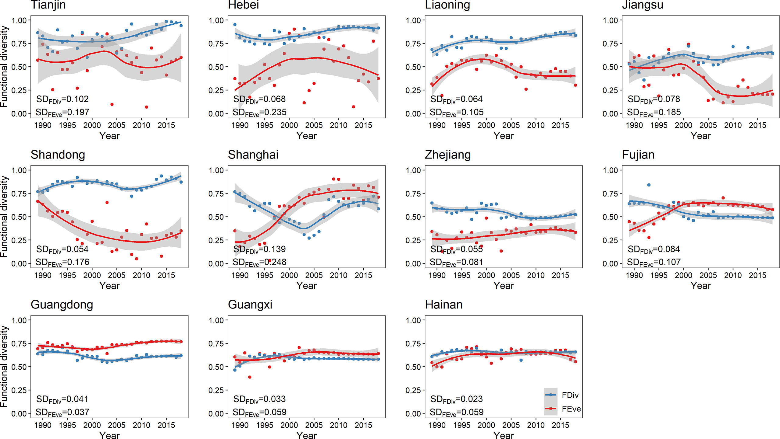 PDF) A functional vulnerability framework for biodiversity conservation