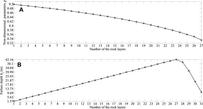 Stability analysis of soft–hard-interbedded anti-inclined rock slope