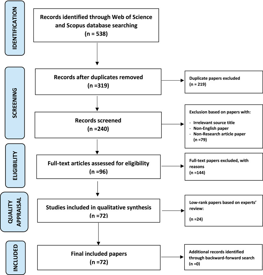 Tsuga Search Measurement Protocols