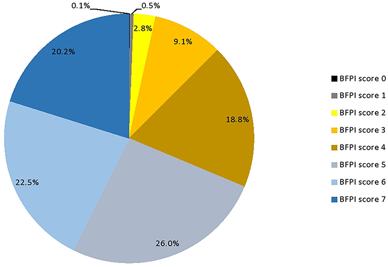 Breastfeeding vs formula store statistics