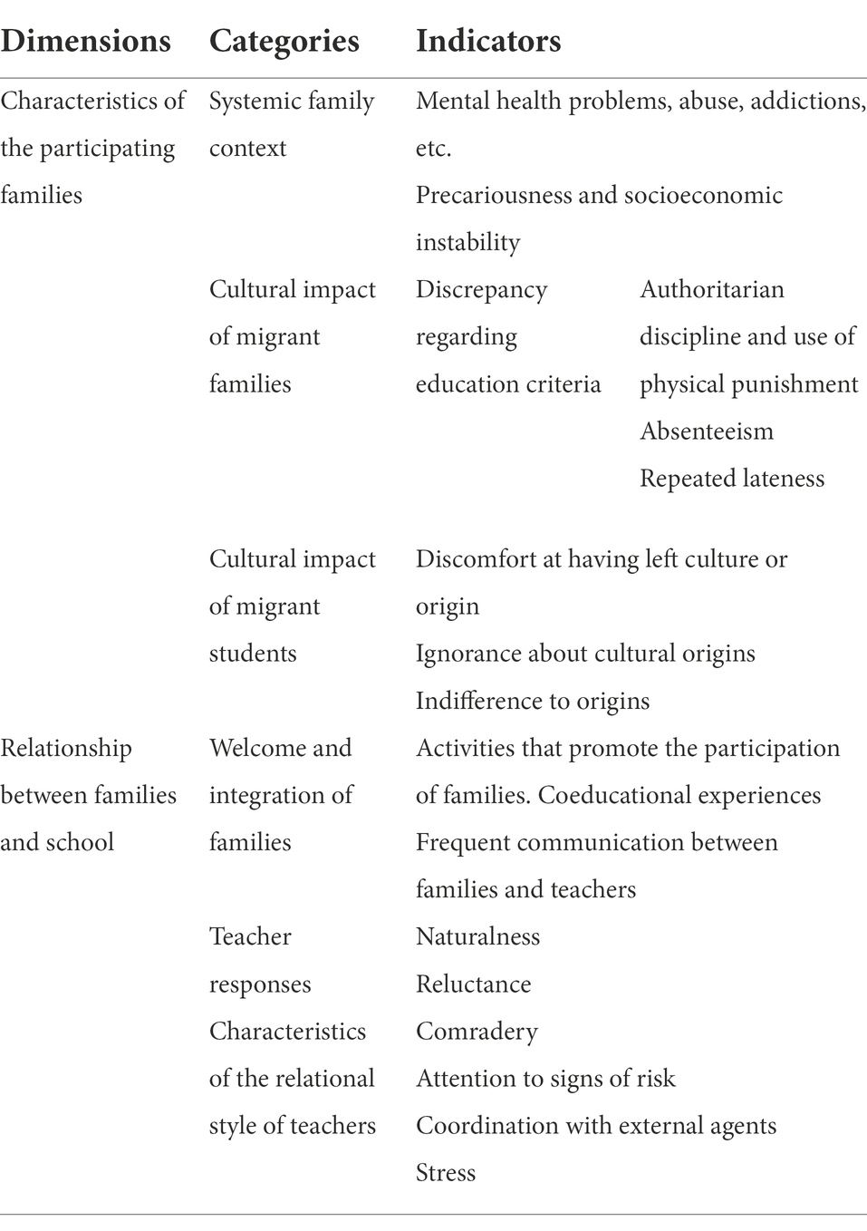 agents of socialization family examples