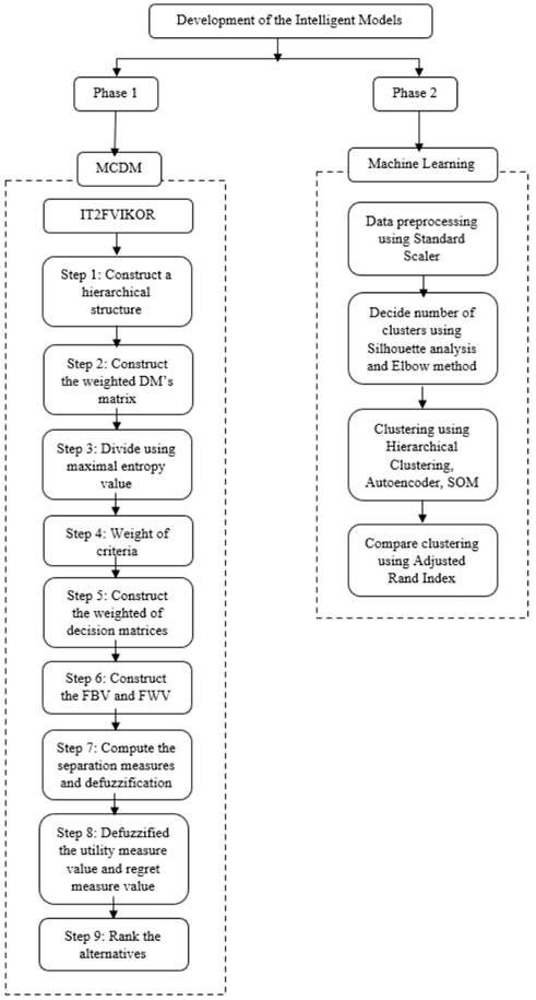 Python List extend() Method - Scaler Topics