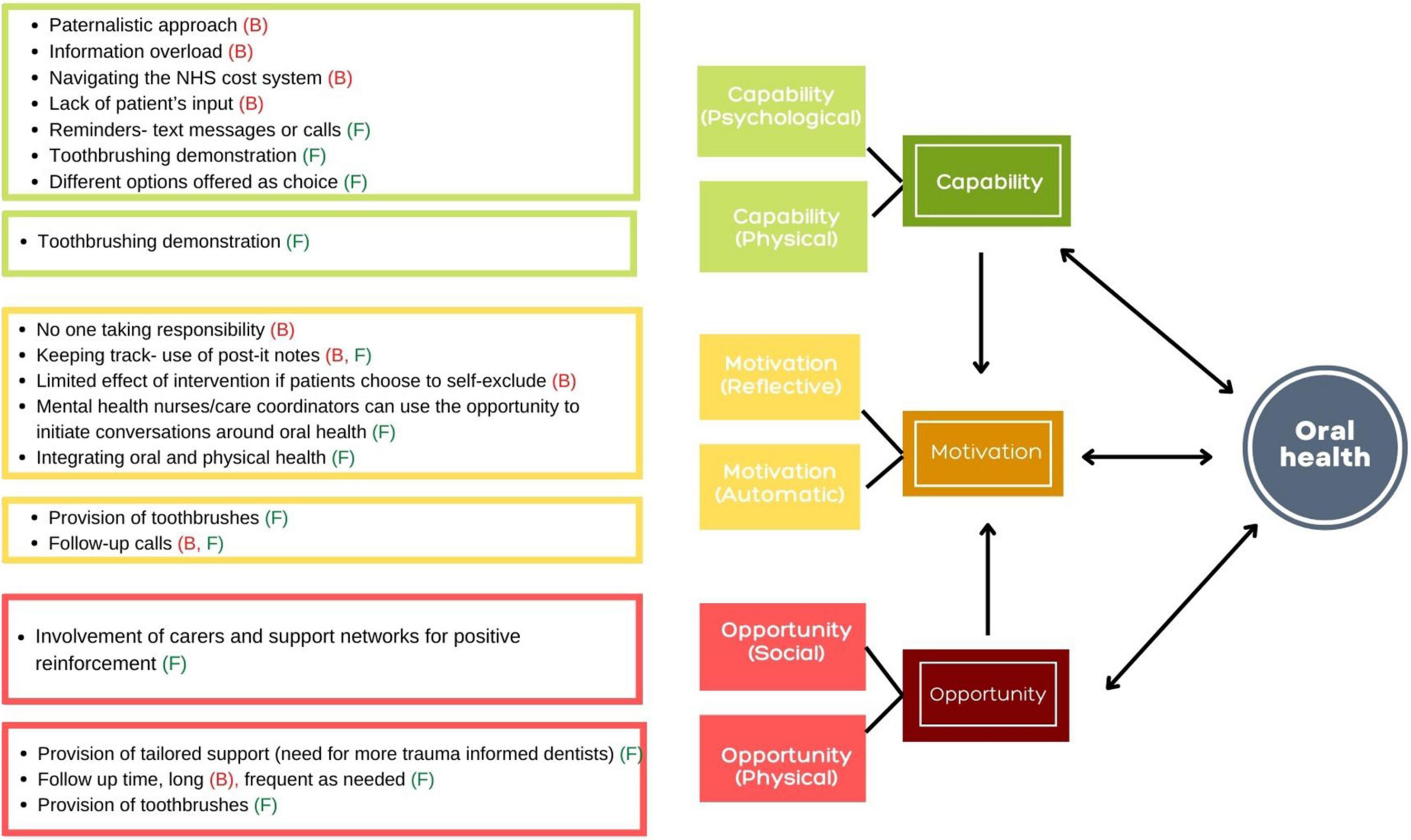 Meaning to Read: Cognitive Overload Resulting From Lack of Oral