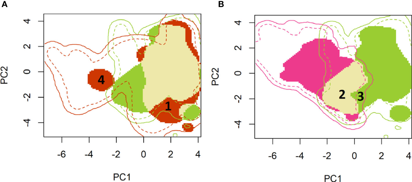 Frontiers  Fall armyworm from a maize multi-peril pest risk perspective