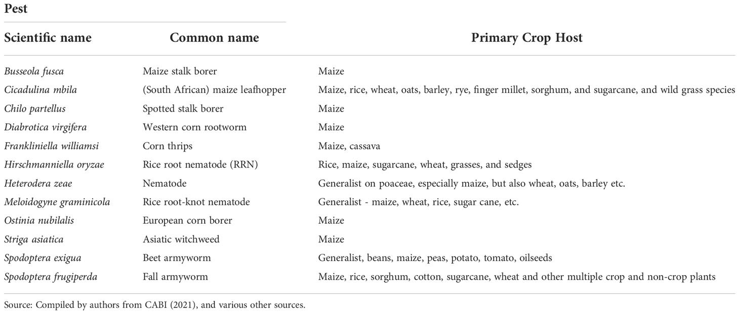 Frontiers  Fall armyworm from a maize multi-peril pest risk perspective