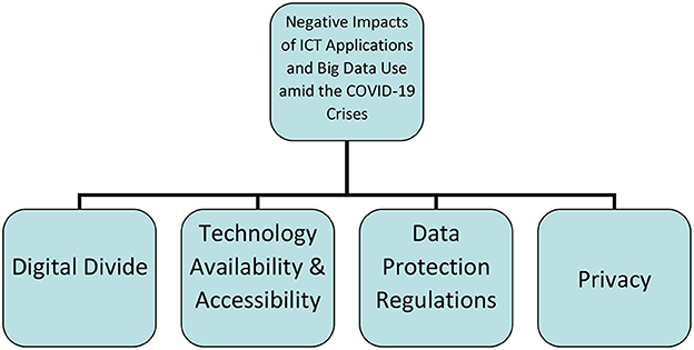 Tracking coronavirus: big data and the challenge to privacy