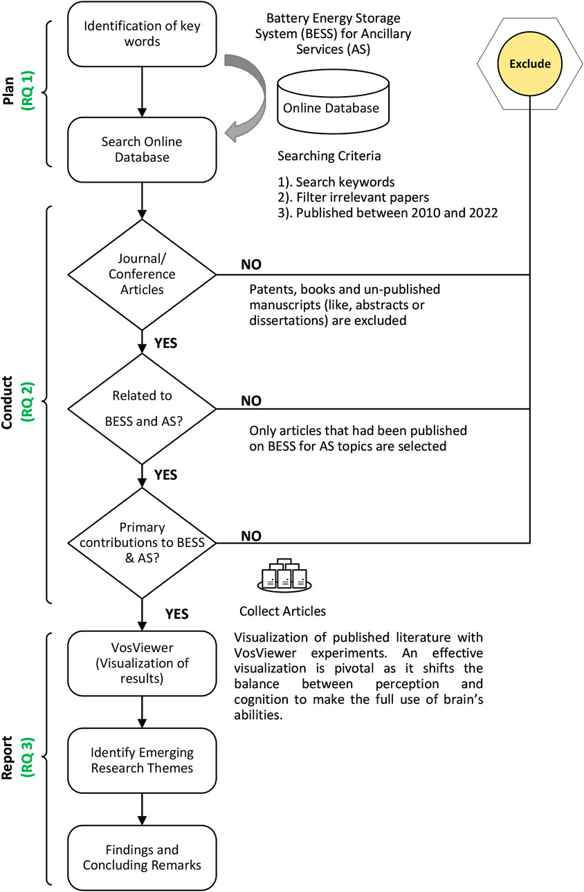 Brand positioning map Source: (Liu, 2019, p.16).