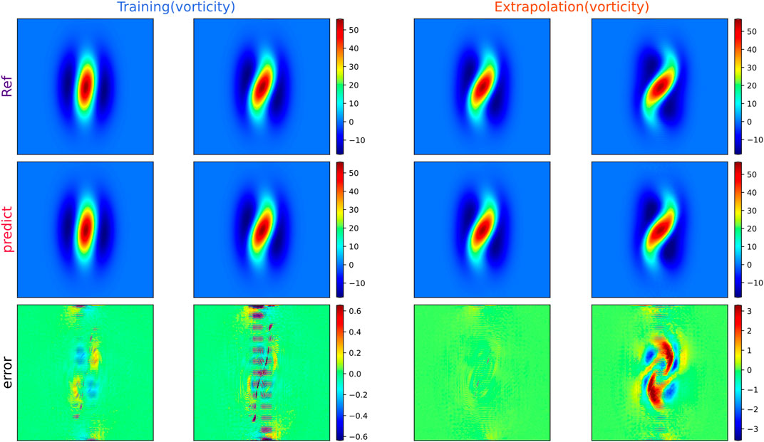 Learning nonlinear operators via DeepONet based on the universal  approximation theorem of operators