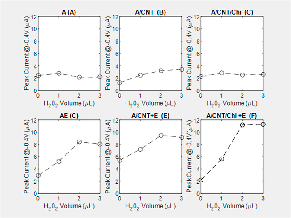 Cyclic Voltammogram of a LiMn 2 O 4 b LiMn 2 O 3.8 F 0.2 c LiCr 0.2 Mn