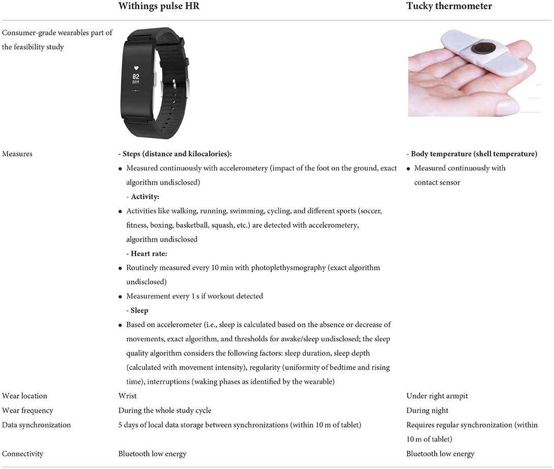 Tucky Wearable Connected Thermometer