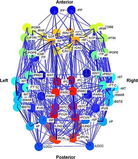 Frontiers Markers Of Criticality In Phase Synchronization Frontiers