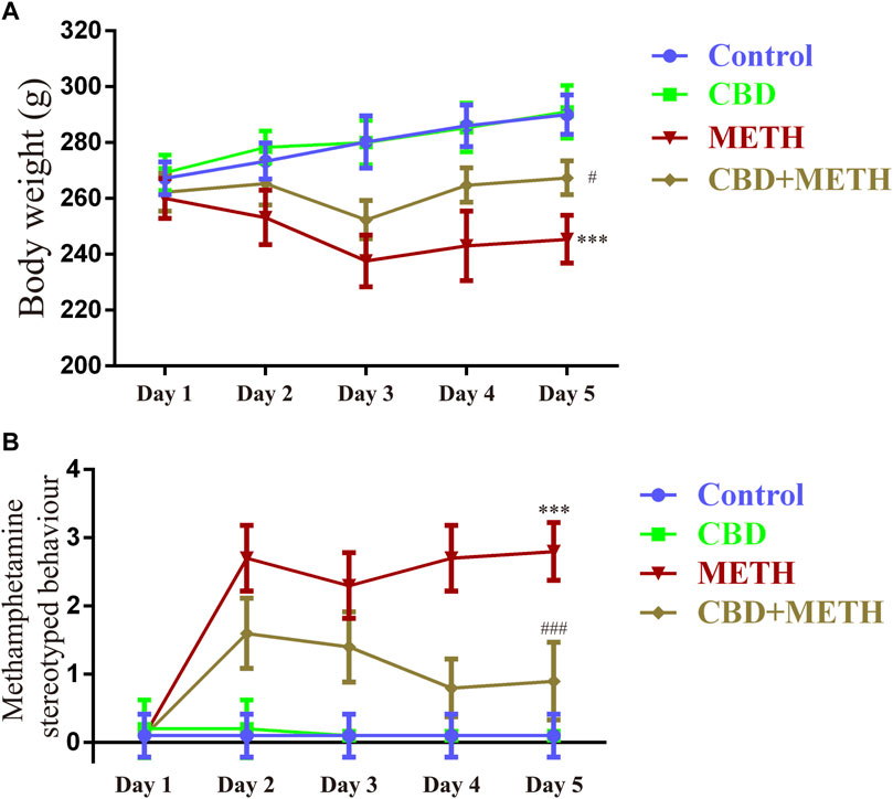 Cbd Withdrawal Reddit