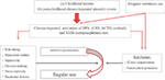 www.frontiersin.org