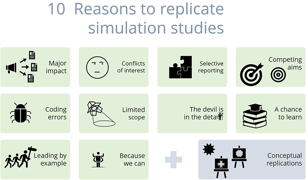 Lessons Learned from Trial Replication Analyses: Findings from the