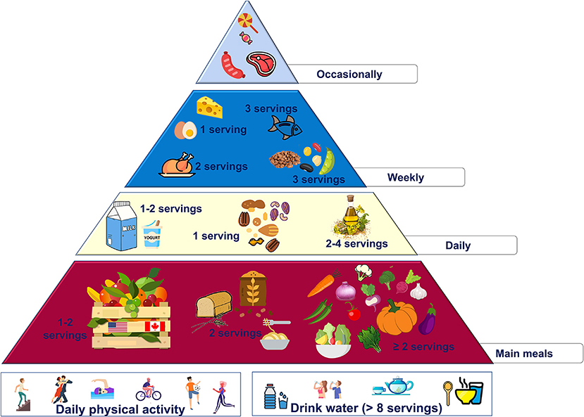 Carbohydrate quality and human health: a series of systematic reviews and meta-analyses - The Lancet