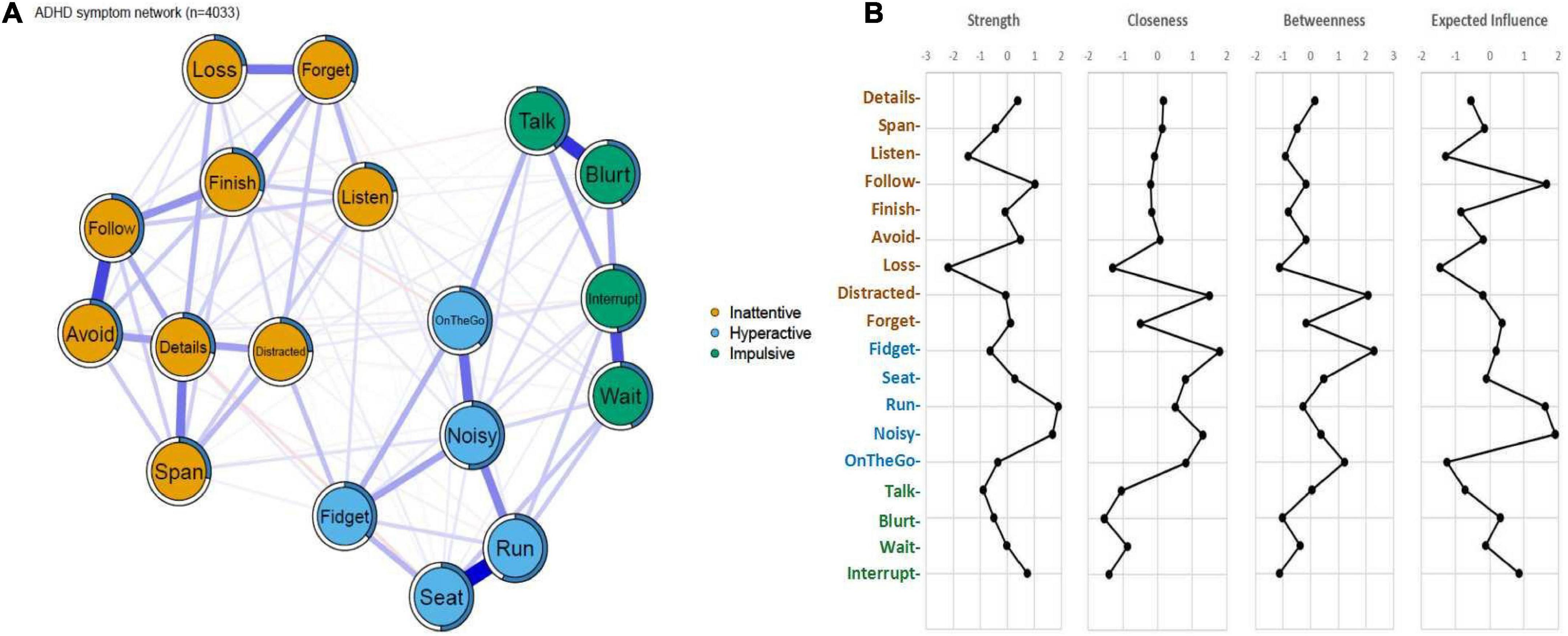 LOD2: State of Play WP5 - Linked Data Visualization, Browsing and