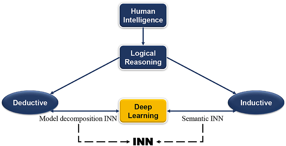 Intro to Machine Learning- Decision Trees By Tom Mitchell 