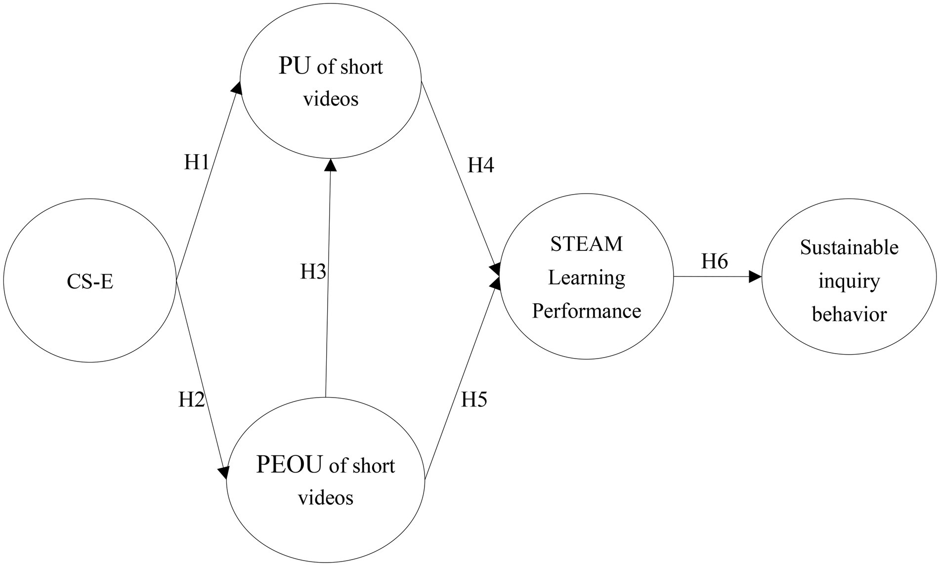 Inclusive STEAM: Fostering Diverse Learning Environments